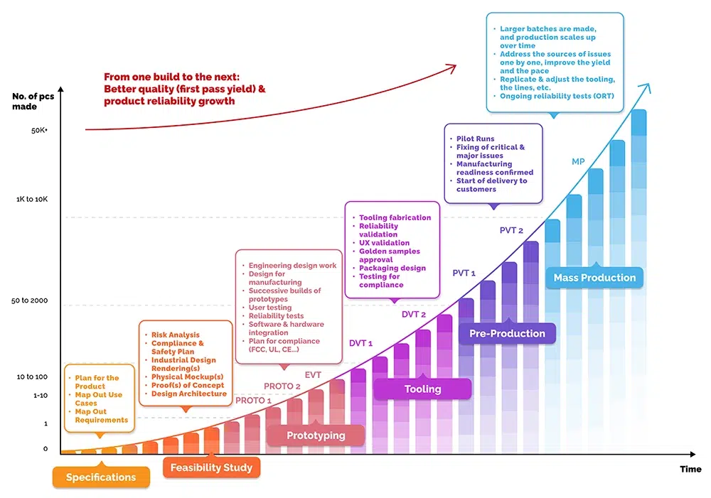 Sofeast-NPI-Graphics
