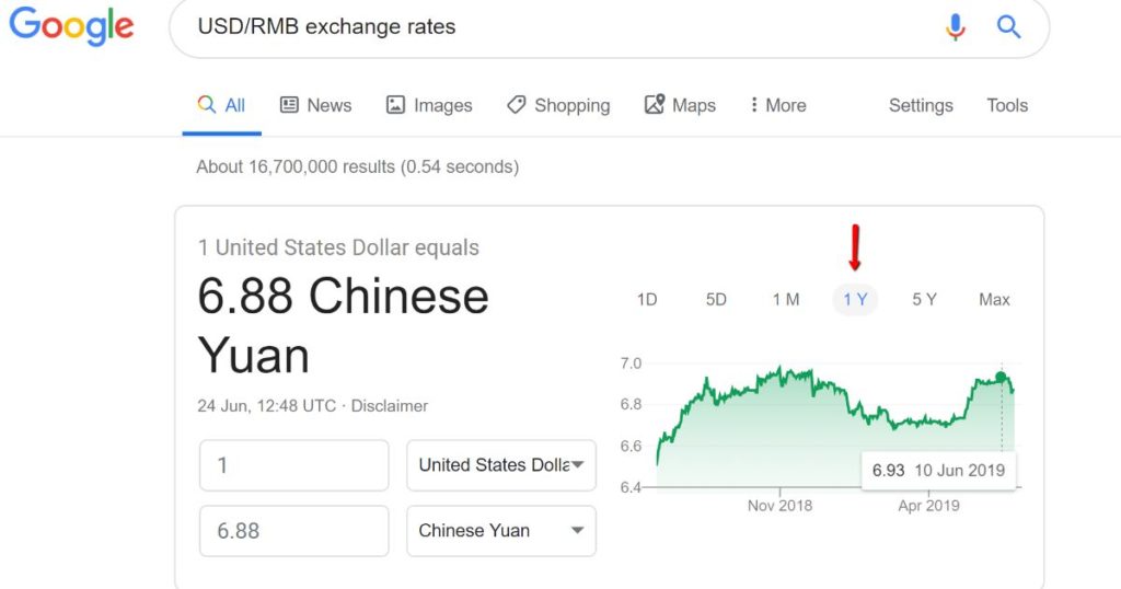 USD/RMB exchange rates