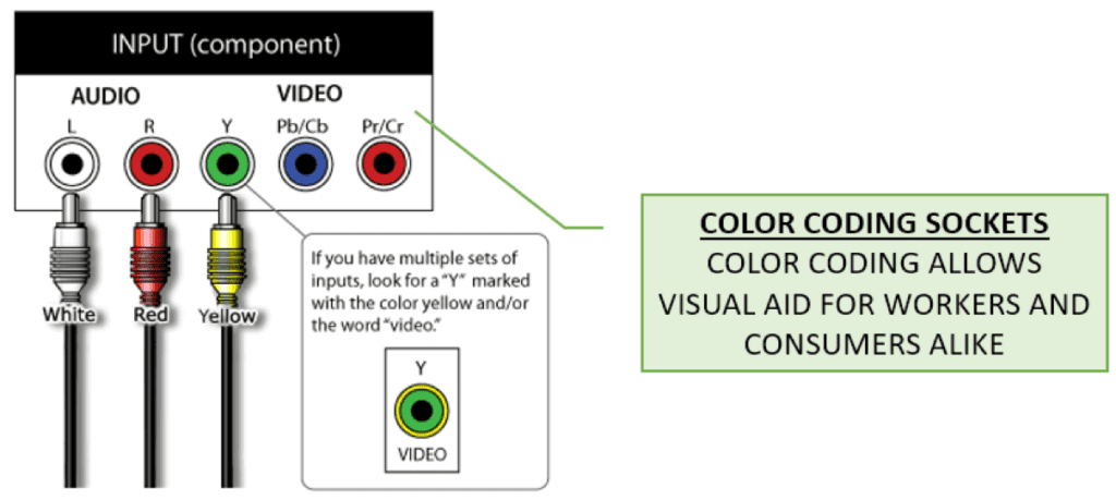 colour coded cables visual aid diagram