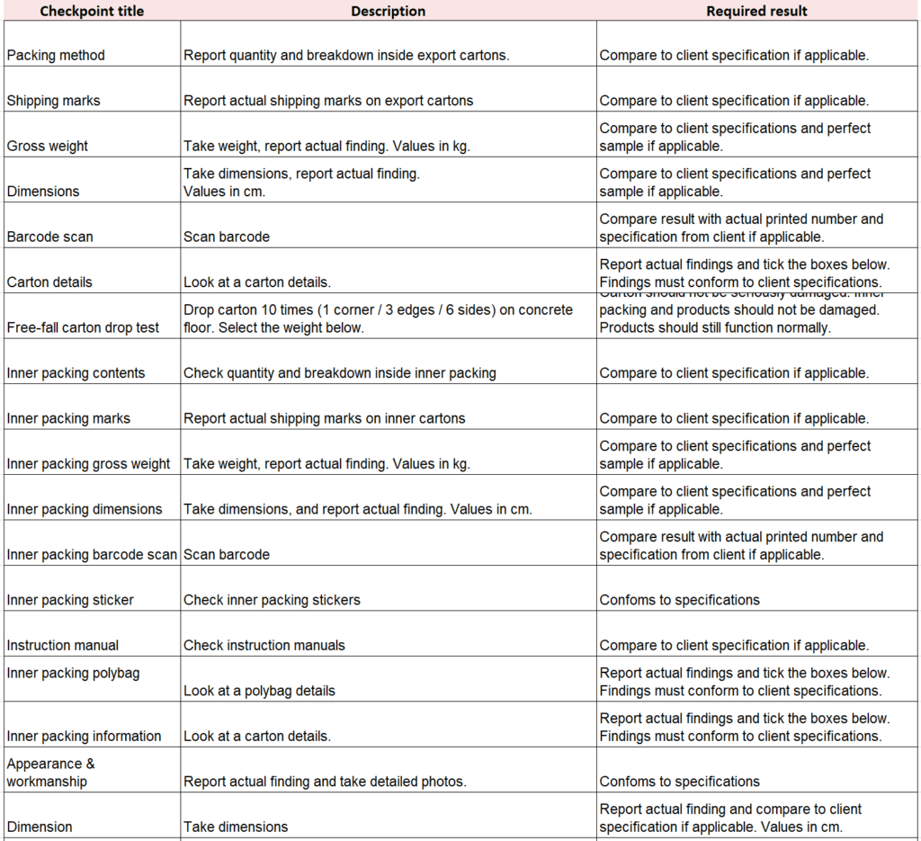 surgical mask inspections qc checklist 1