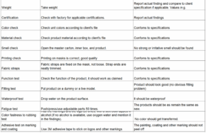 Surgical Mask Inspections: Our QC Checklist [Free Download]