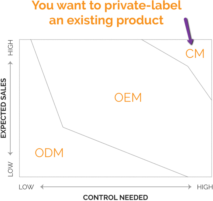 contract manufacturers contract manufacturers
