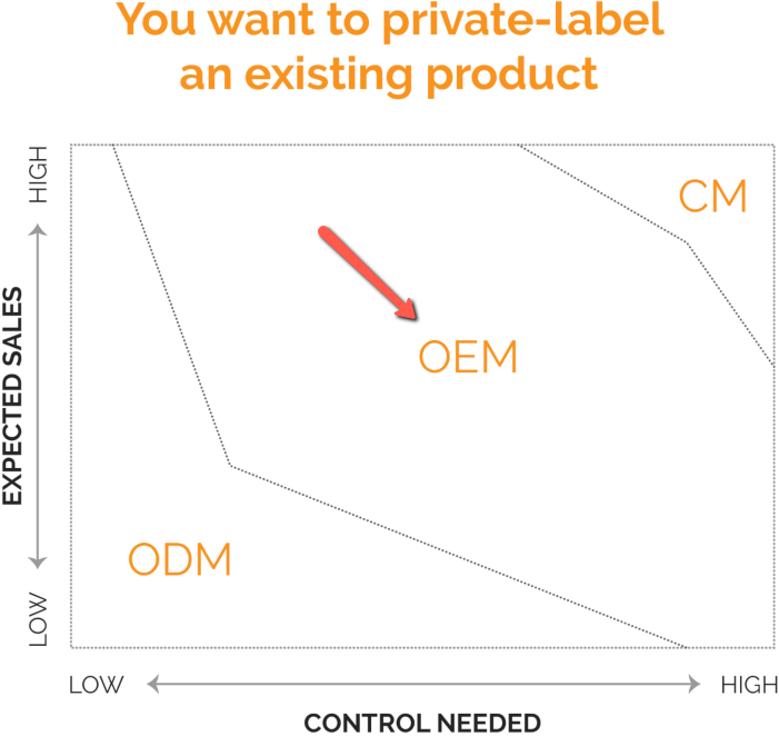 oem suppliers oem suppliers