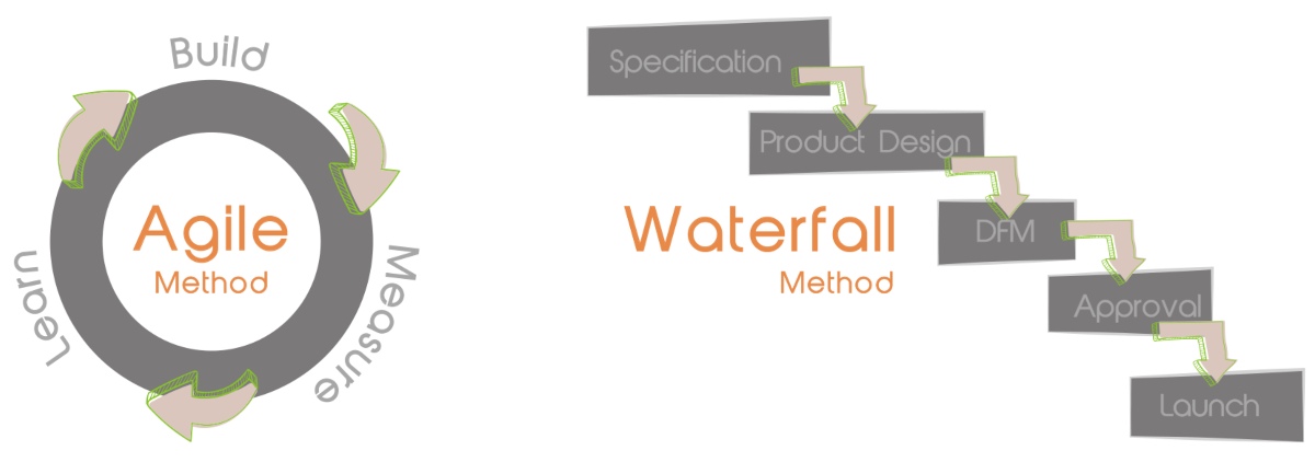 agile design versus waterfall design methods