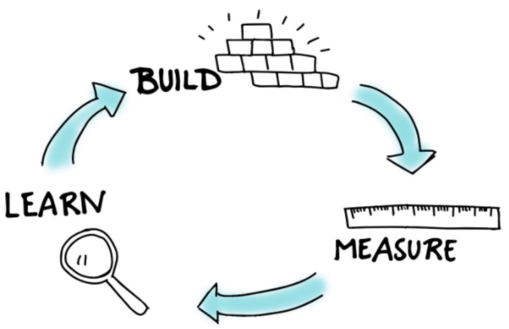 build measure learn