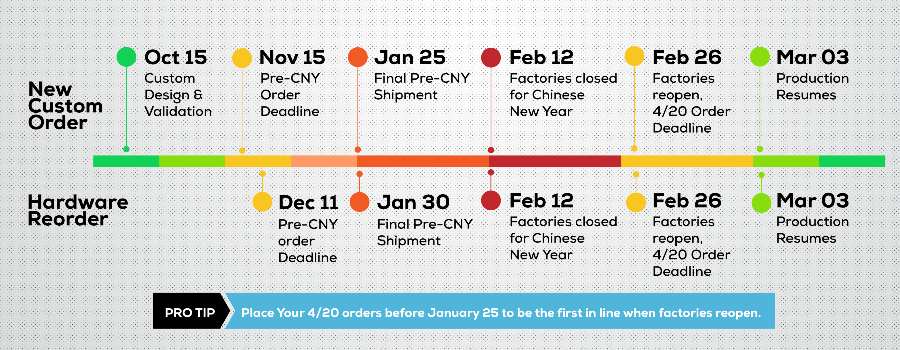 cny manufacturing holiday timeline