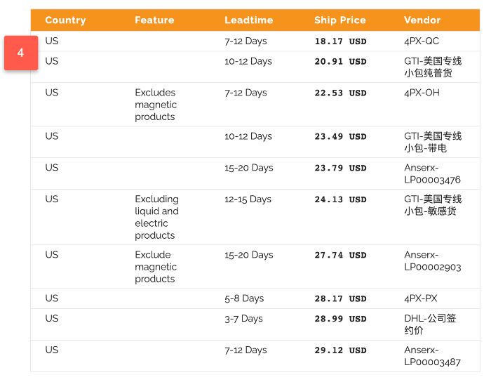 small package shipping rates calculator step 3 small package shipping rates calculator step 3