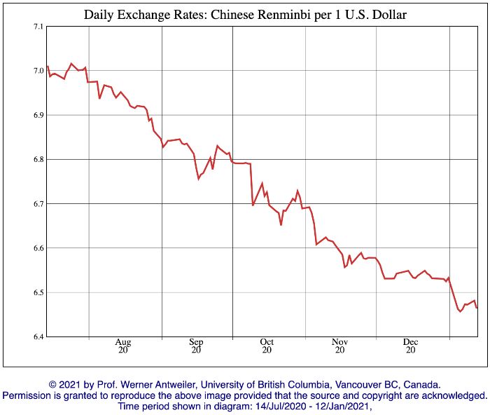 USD-CNY rate Jan 21 USD-CNY rate Jan 21