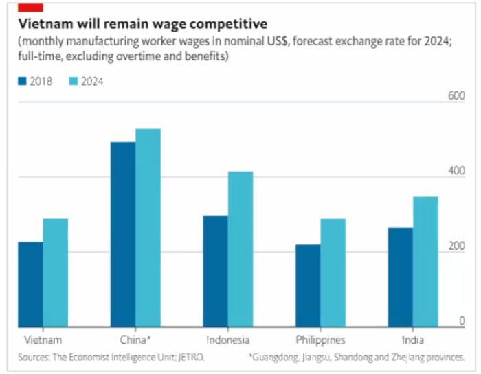 vietnam wages in manufacturing