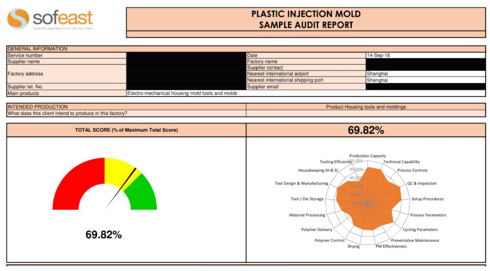 plastic injection mold technical process audit sample report