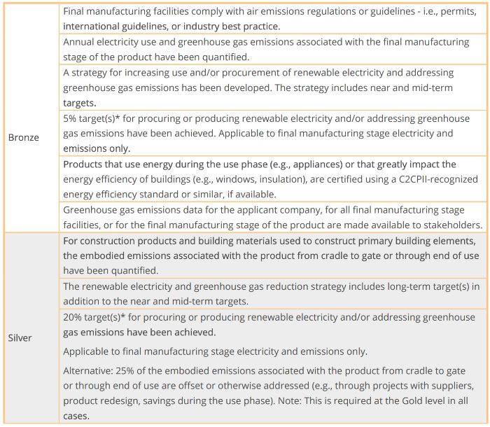 clean air and climate protection requirements 1