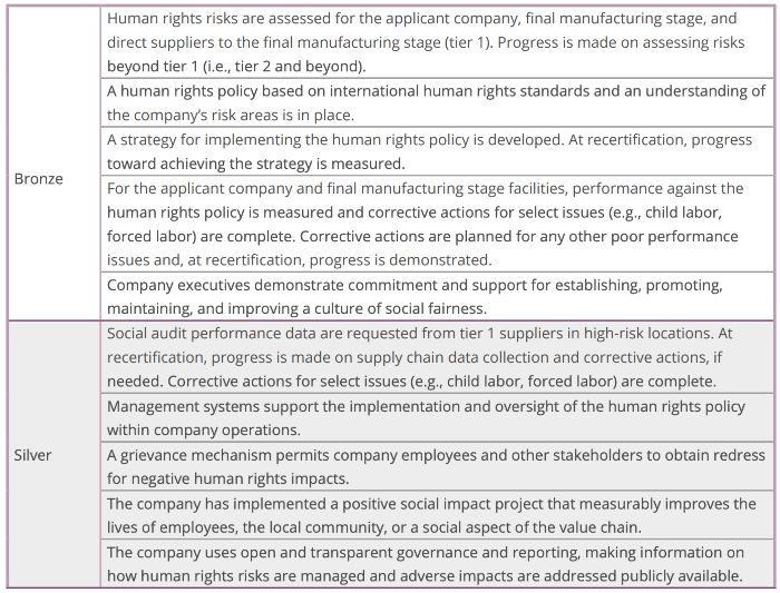 social fairness requirements 1