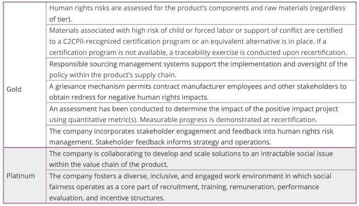 social fairness requirements 2