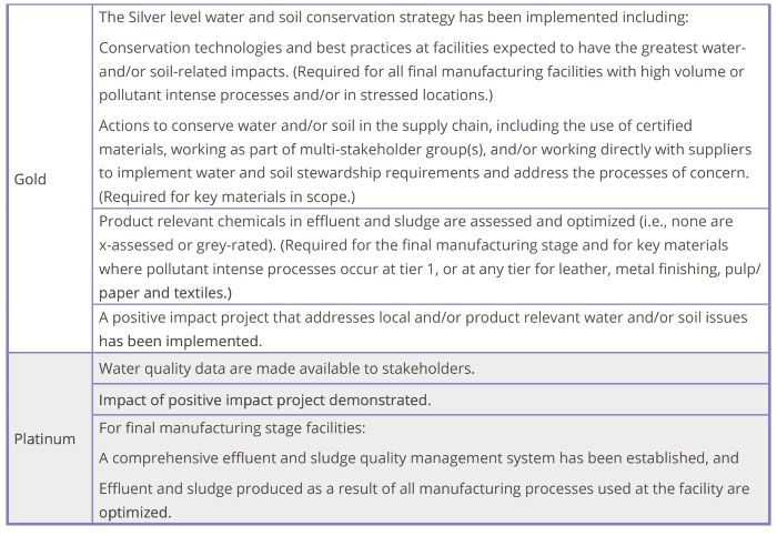water and soil stewardship requirements 2