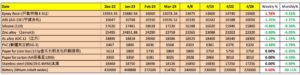 DEC_APR_PRICE_OVERVIEW