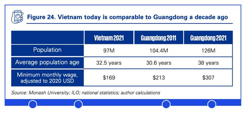 vietnam vs guangdong