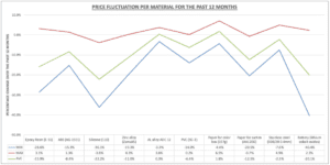 Percentage-fluctuation-of-raw-material-costs
