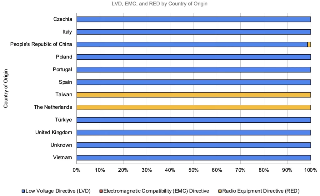 electrical product incidents origin