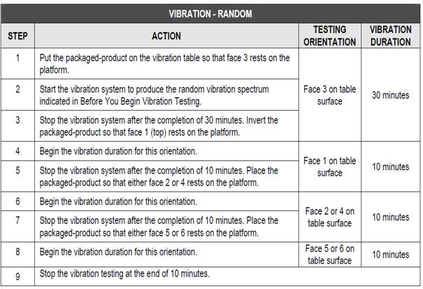 random-package-vibration-test-process