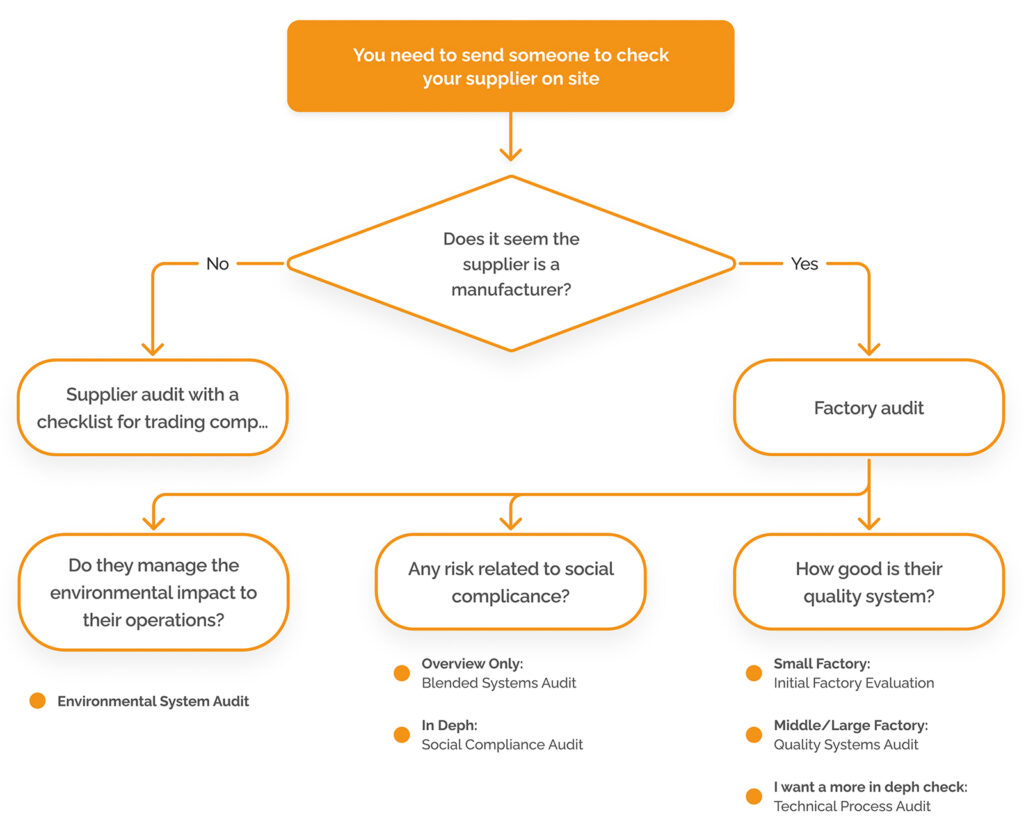 Factory-Audit-1