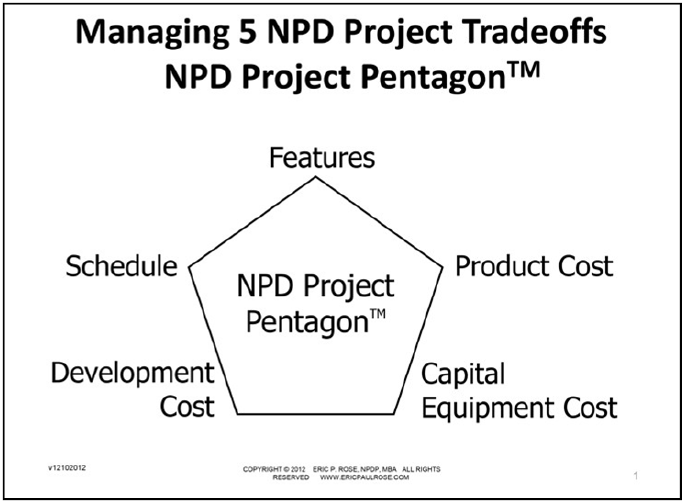 managing npd project tradeoffs pentagon