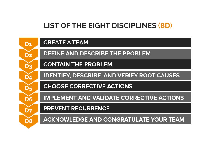 8d problem solving process