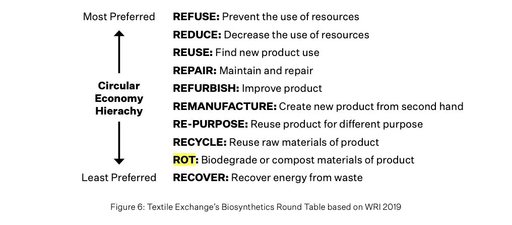Circular Economy Options in Manufacturing: Best to Worst Strategies for Electronics, Consumer Goods, and Textiles
