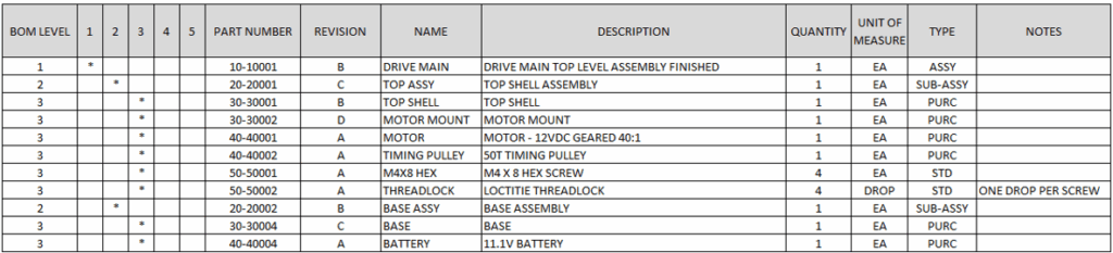 example of a bill of materials