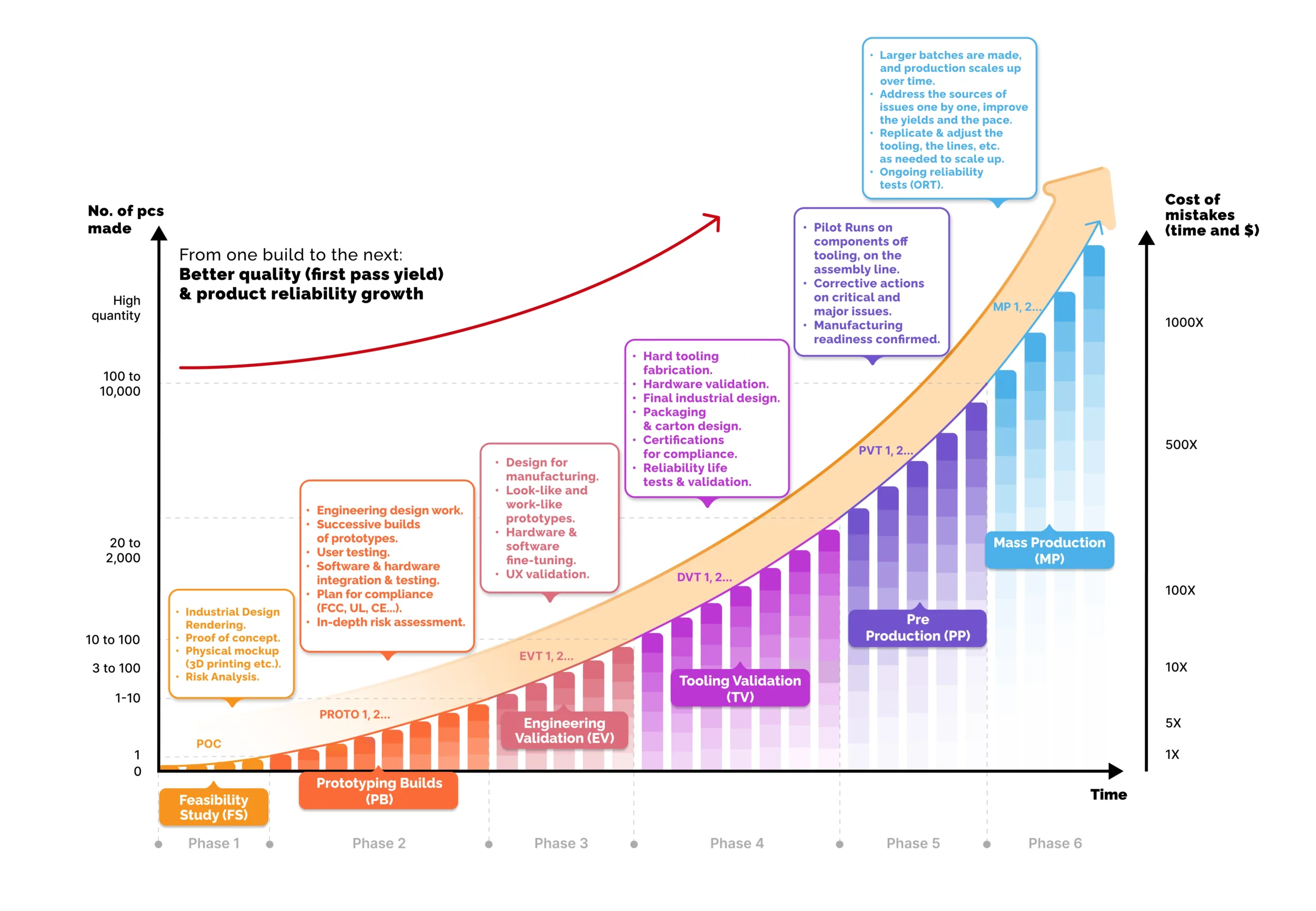 Sofeast NPI Process Chart with phases (Jul 26)