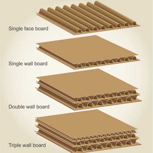 cardboard fluted layers