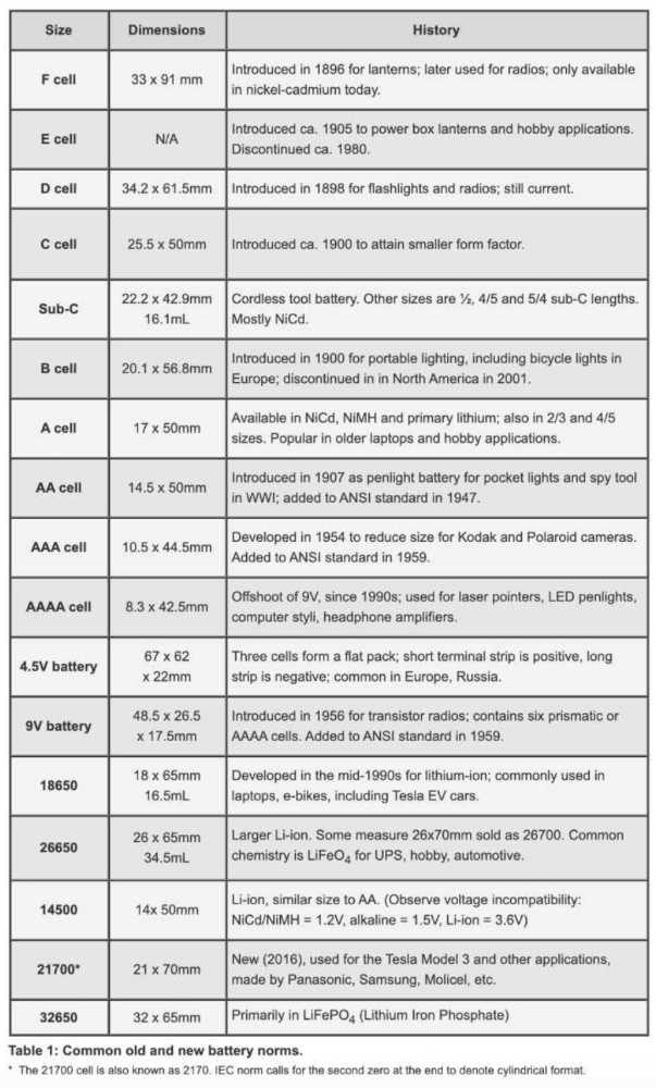 common battery sizes