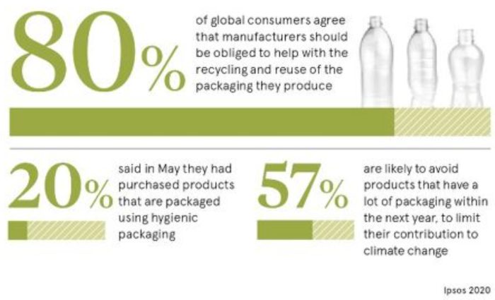 consumer packaging stats 2020