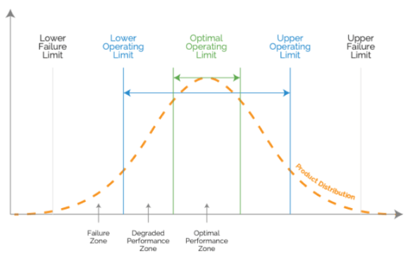 process capability graph