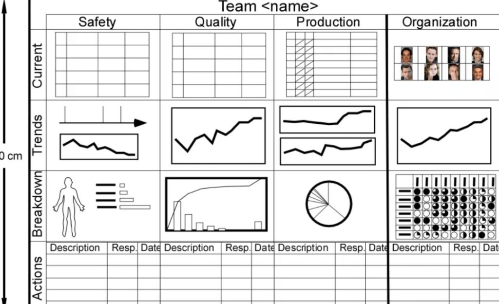 visual management board template